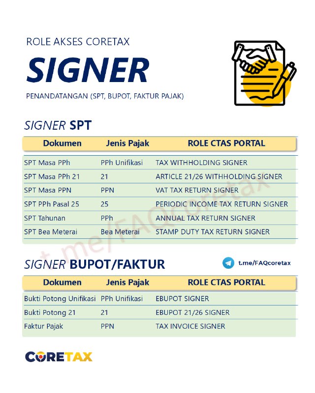 15. Apa saja role akses atau peran yang dapat didelegasikan oleh PIC Utama kepada pegawai/pengurus/kuasa dalam Coretax?#ManajemenAkses