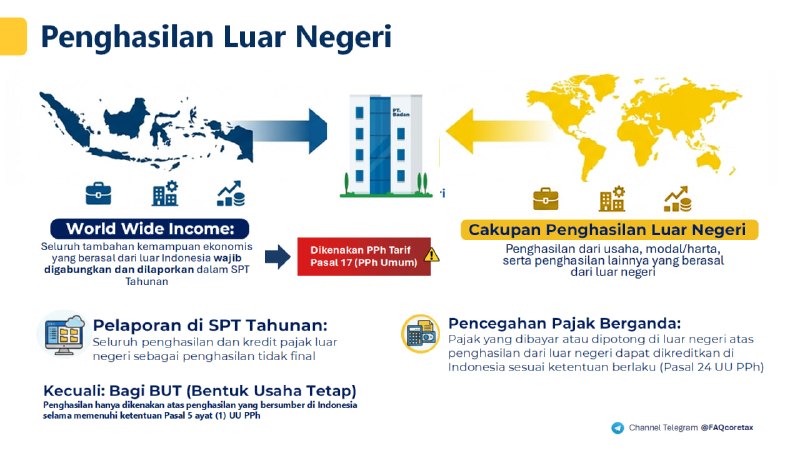 #KreditPajakLN #PPhPasal24 #SPTTahunanBadan235. Jika saya punya kredit pajak penghasilan dari luar negeri di SPT Tahunan Badan, bagaimana caranya di Coretax?Aktifkan di Induk ➜ Isi L3 Bagian A sesuai penghitungan BMKP ➜ Upload Bukti di Induk➜ SelesaiBerikut tahapannya:1️⃣ AKTIFKAN DULU DI INDUK SPT