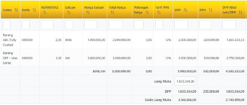 #UangMuka Pertama:Ilustrasi Perekaman FP Uang Muka Pertama dan Cetakan PDFUpdate 1 Mei 2025Total harga jual transaksi: Rp5juta.Terdiri dari:- Barang ABC : Rp 2 juta- Barang DEF : Rp 3 jutaTahapan Pembayaran Pertama- Pertama: 2 juta -> Pada baris uang muka diisi 11/12 x 2 juta: 1.8-an juta- Pertama: 2 juta, maka isi uang muka 2 jutaPenjelasan 