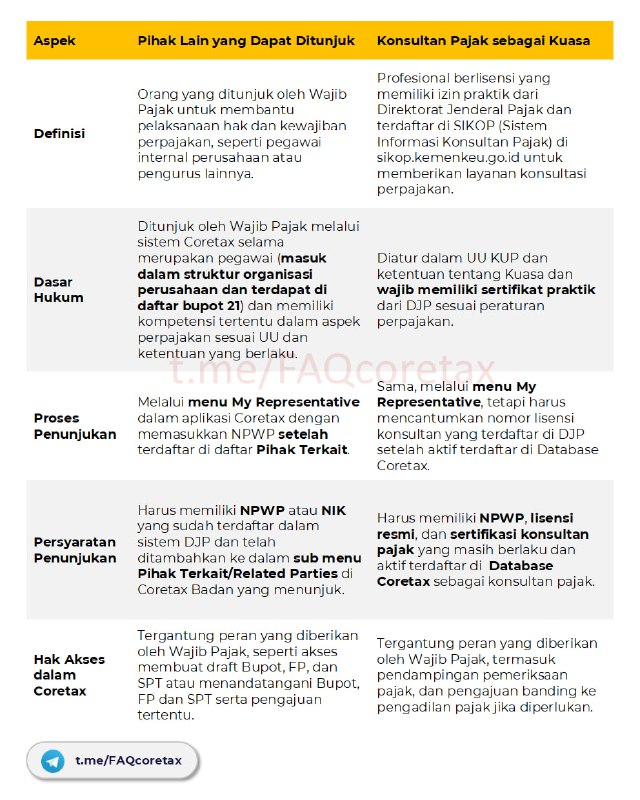 10. Siapa yang dimaksud dengan 