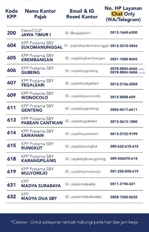 Info Pajak @pajaksbyrungkut