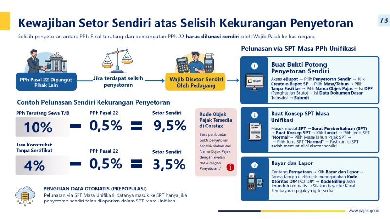 #UpdateCoretax #PMK37 #PajakMarketplace #BPSP257. 📢 UPDATE CORETAX: NAMA OBJEK dan KODE OBJEK KHUSUS KEKURANGAN PENYETORAN PPh FINAL VIA MARKETPLACE (PIHAK LAIN) (PMK 37/2025)📌 Ketentuan Penyetoran Sendiri (Selisih Tarif)Berdasarkan PMK 37 Tahun 2025, pedagang wajib melakukan penyetoran sendiri apabila barang atau jasa yang dijual melalui Marketplace (Pihak Lain) merupakan objek PPh Final dengan tarif yang lebih besar dibandingkan tarif pemungutan otomatis oleh Marketplace (0,5%).🏢 Contoh Transaksi:Pedagang menyewakan properti (tanah/bangunan) melalui Marketplace.• Pemungutan otomatis oleh Marketplace: 0,5%• Tarif PPh Final Persewaan Tanah/Bangunan yang sebenarnya: 10%• ❗️ Kewajiban Pedagang: Menyetor sendiri selisih kekurangannya sebesar 9,5%.⚙️ Mekanisme Pelaporan di Coretax:1. Pedagang melakukan penyetoran kekurangan bayar dengan membuat Bukti Pemotongan Self Payment (BPSP).2. BPSP tersebut kemudian dibayar dan dilaporkan ke dalam SPT Masa Unifikasi. Kode Bililng terbentu saat proses lapor tersebut.3. ✅ Pembaruan Sistem: Coretax saat ini telah diperbarui untuk mengakomodir proses tersebut. Sistem telah menyediakan Nama Objek Pajak dan Kode Objek spesifik dengan keterangan dimulai kalimat 