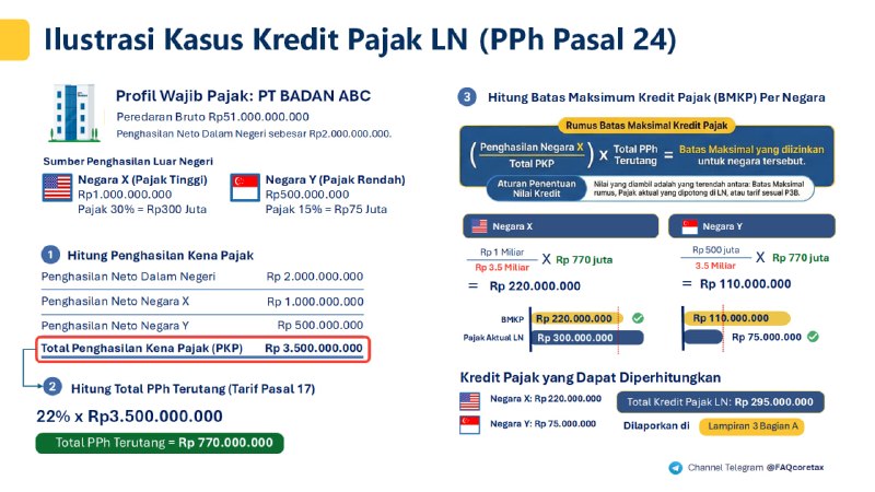 #KreditPajakLN #PPhPasal24 #SPTTahunanBadan235. Jika saya punya kredit pajak penghasilan dari luar negeri di SPT Tahunan Badan, bagaimana caranya di Coretax?Aktifkan di Induk ➜ Isi L3 Bagian A sesuai penghitungan BMKP ➜ Upload Bukti di Induk➜ SelesaiBerikut tahapannya:1️⃣ AKTIFKAN DULU DI INDUK SPT