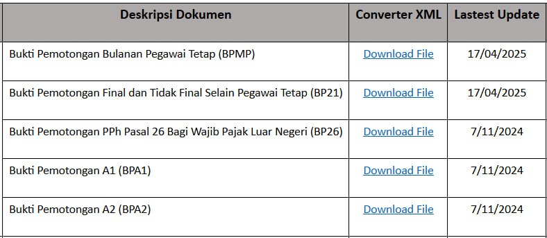 #infoPPh21 #XMLTerdapat update atas 2 template XML yang terkait dengan bukti potong PPh 21:🔹 Bukti Pemotongan Bulanan Pegawai Tetap (BPMP)  » BPMP versi 3🔸 Bukti Pemotongan Final dan Tidak Final Selain Pegawai Tetap (BP21)  » BP21 versi 4Dapat juga diunduh tautan pada 
