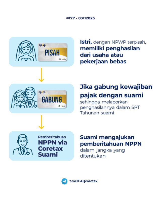 177. Jika wanita kawin (istri) berprofesi sebagai pekerja bebas namun menggabungkan kewajiban perpajakan (gabung NPWP) dengan suami, bagaimana pemberitahuan penggunaan NPPN-nya?Kalau istri pekerja bebas memilih untuk menggabungkan kewajiban pajaknya dengan suami (gabung NPWP), maka:👉 Pemberitahuan penggunaan NPPN disampaikan oleh SUAMI, melalui akun Coretax milik suami.👨‍👩‍👧‍👦 Kenapa Suami yang Harus Melapor?Karena dalam sistem pajak Indonesia, kalau sudah gabung NPWP (Istri masuk DUK sebagai tanggungan):* Suami dianggap sebagai kepala keluarga (subjek pajak utama).* Keluarga dalam DUK dengan status tanggungan diperlakukan sebagai satu kesatuan ekonomi.* Semua penghasilan, baik dari suami maupun istri, dilaporkan di SPT Tahunan suami.📌 Kesimpulan: Walaupun penghasilan berasal dari pekerjaan bebas istri,pemberitahuan penggunaan Norma Penghitungan Penghasilan Neto (NPPN) tetap harus dilakukan lewat akun Coretax (DJP Online) suami.✅ Silakan pastikan Suami untuk segera ajukan NPPN, berikut tutorialnya:* Panduan Youtube: s.kemenkeu.go.id/panduanNPPN* Tutorial PDF: s.kemenkeu.go.id/tutorialNPPN* Panduan bergambar: 