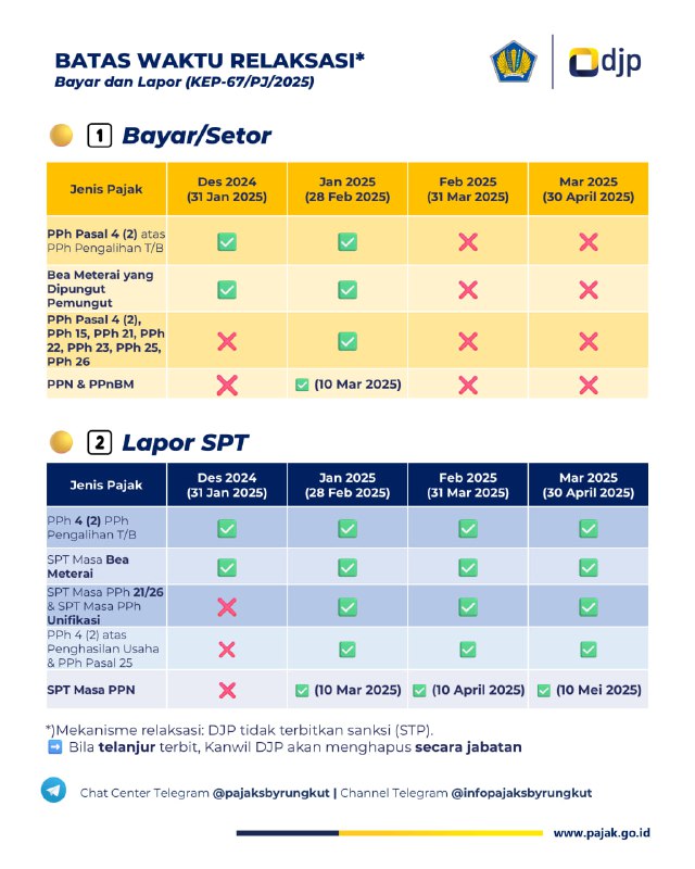 FAQ Coretax