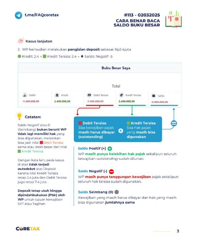 113.b. Cara Baca Total Debit Tersisa dan Kredit Tersisa di Buku Besar#Pembayaran