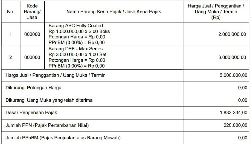 #UangMuka Pertama:Ilustrasi Perekaman FP Uang Muka Pertama dan Cetakan PDFUpdate 1 Mei 2025Total harga jual transaksi: Rp5juta.Terdiri dari:- Barang ABC : Rp 2 juta- Barang DEF : Rp 3 jutaTahapan Pembayaran Pertama- Pertama: 2 juta -> Pada baris uang muka diisi 11/12 x 2 juta: 1.8-an juta- Pertama: 2 juta, maka isi uang muka 2 jutaPenjelasan 