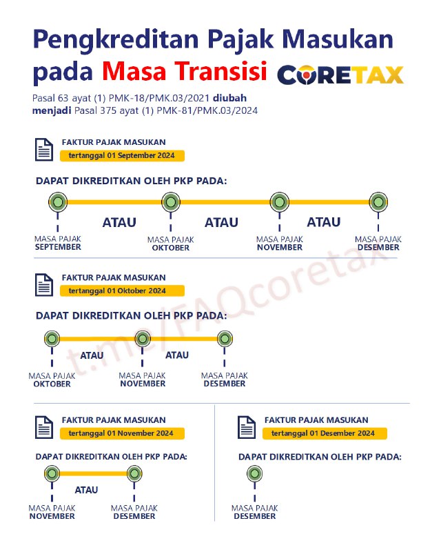 19. Apakah Faktur Pajak Masukan masa Pajak November 2024 dapat dikreditkan di Masa Pajak Januari 2025 menggunakan Coretax?#MasaTransisi#eFakturUpdate per Februari 2025. Jawaban ini sudah tidak relevan sejak dibukanya fitur melakukan perubahan masa pengkreditan dalam tombol pensin pajak masukan.