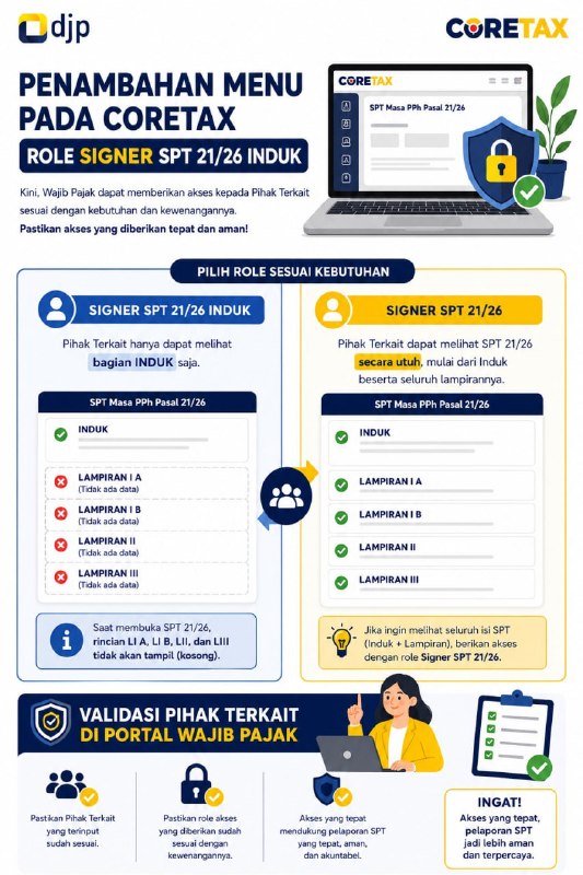 #eBupot #PPh21 #Coretax #UpdateSistem #DataPrivacy255. 📢 UPDATE CORETAX: ROLE BARU PENANDATANGAN SPT 21/26 (HANYA INDUK)Kabar baik untuk WP Pemotong PPh Pasal 21! Coretax DJP kini menghadirkan role (hak akses) baru, yaitu 