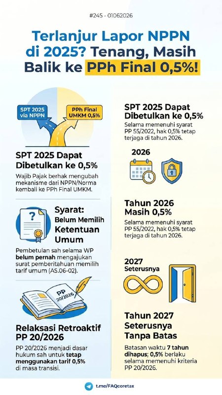 #PPhFinalUMKM #PP20245. Jika WPOP memiliki Suket PP 55/2022 yang berakhir 31 Desember 2024, omzet masih memenuhi syarat, tetapi sudah telanjur lapor SPT Tahunan 2025 pakai NPPN/Norma (karena saat itu belum ada kepastian hukum), apakah SPT 2025 dapat dibetulkan kembali menggunakan PPh Final UMKM 0,5%?✅ JAWABAN: YA, DAPAT DIBETULKAN.