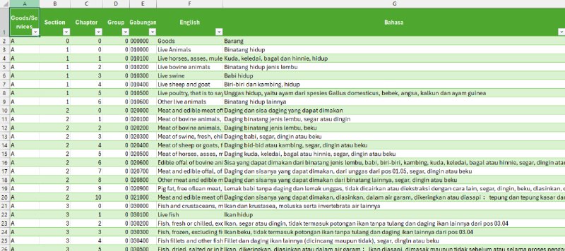 Daftar Kode Barang saat pembuatan Faktur Pajak Keluaran di Coretax unduh di 