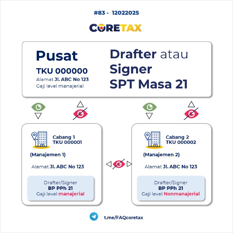 83. Bagaimana Cara Memastikan Kerahasiaan Pembuatan Bukti Pemotongan PPh 21 antar Pegawai, bila hanya memiliki satu tempat kegiatan usaha?#eBupot21 #ManajemenAkses  