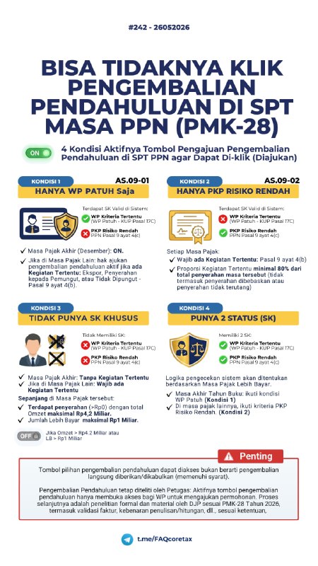 #PengembalianPendahuluan #SPTMasaPPN #LebihBayar242. Tombol 